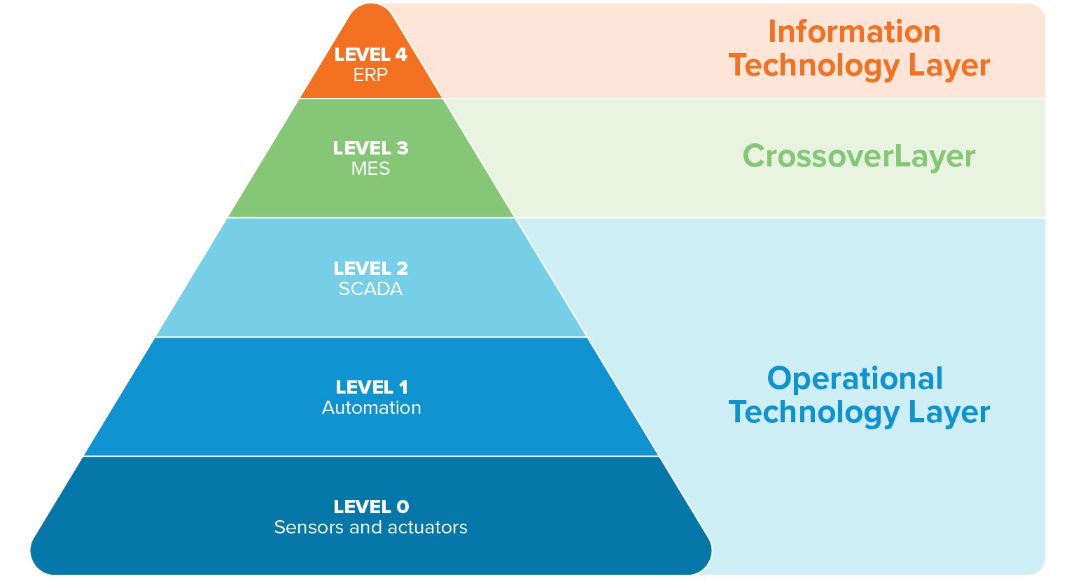 كيف يجب أن تكون عملية بناء البنية التحتية والفوقية لاستثمارات الأتمتة في المصانع؟