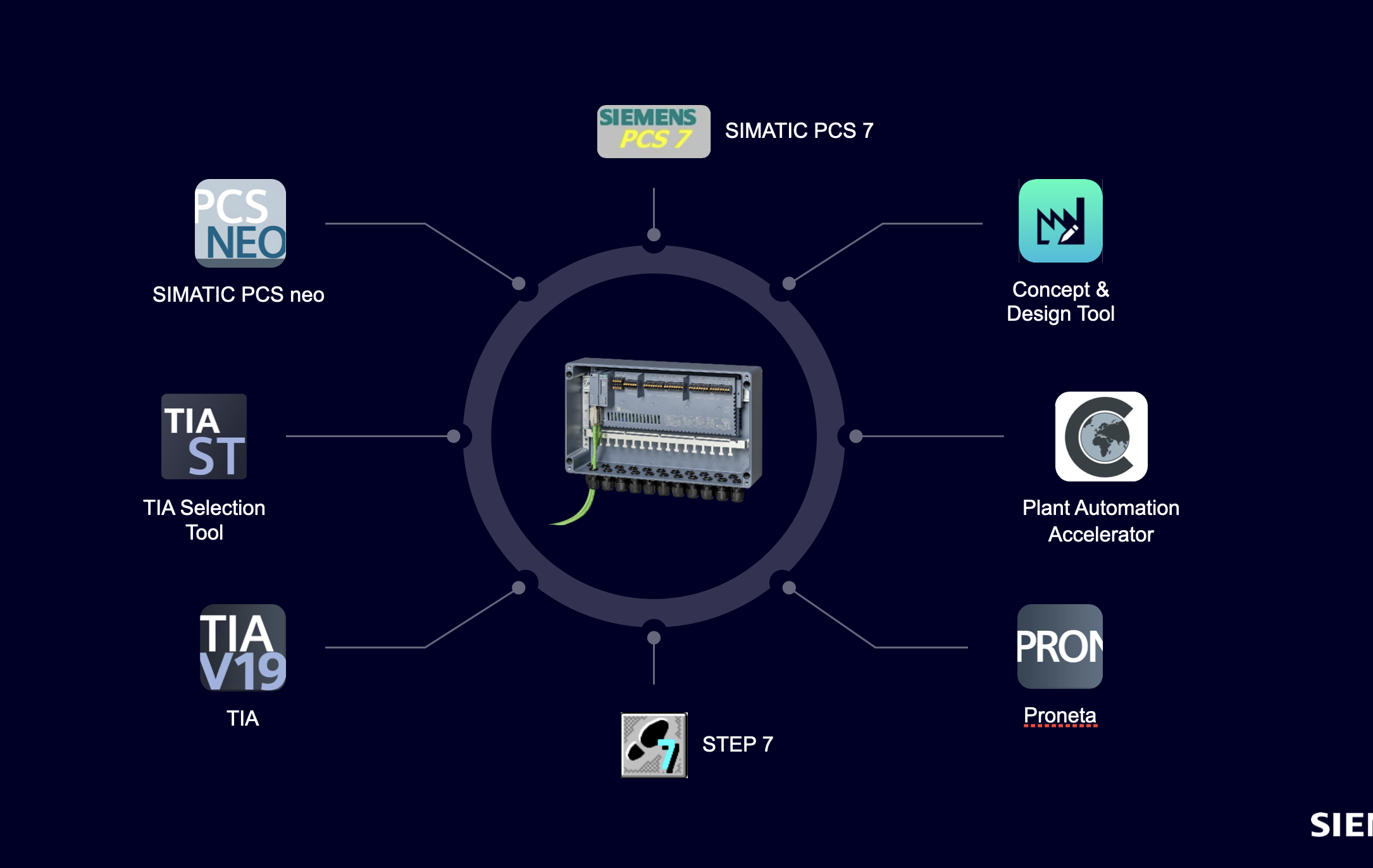 كيف يتم تنفيذ أتمتة المصانع باستخدام PCS7 وBatch؟