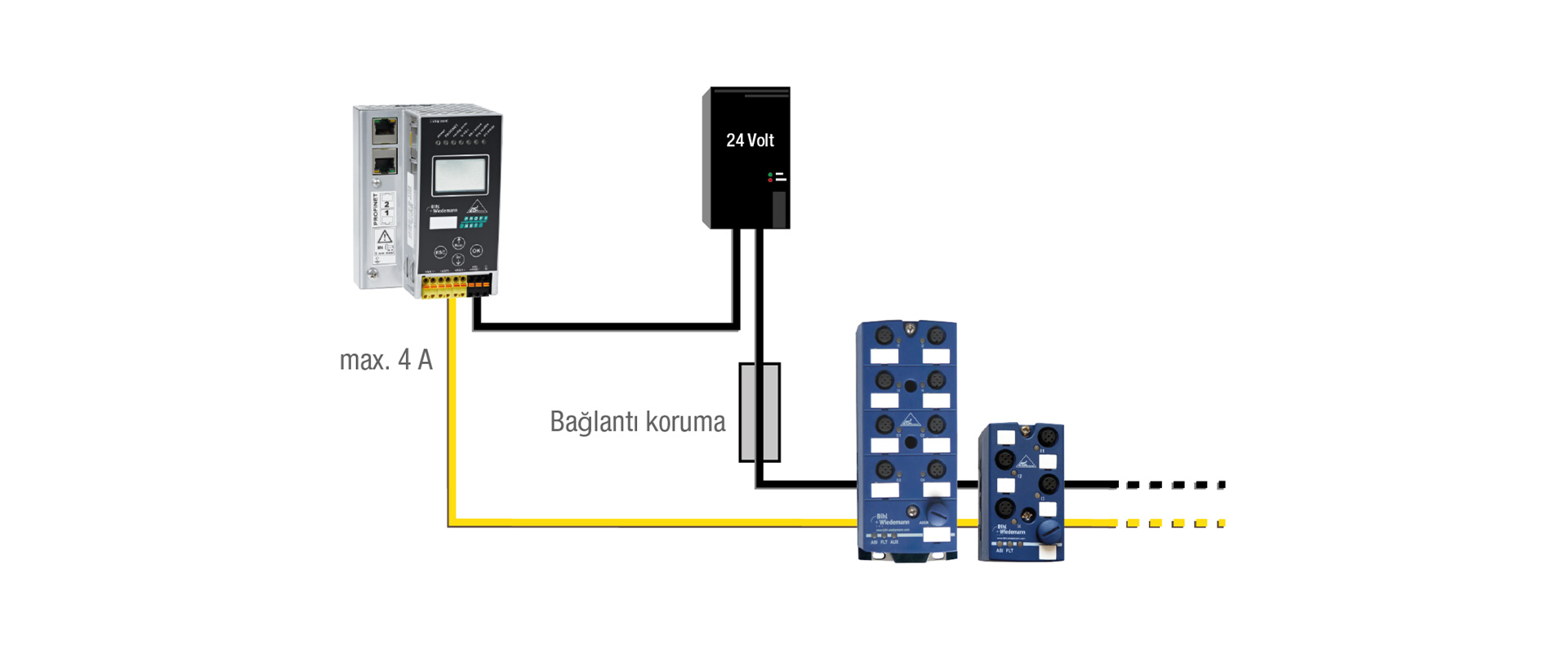 تقنية التركيب IP67 من Bihl+Wiedemann: دليل التوصيلات والوحدات الميدانية
