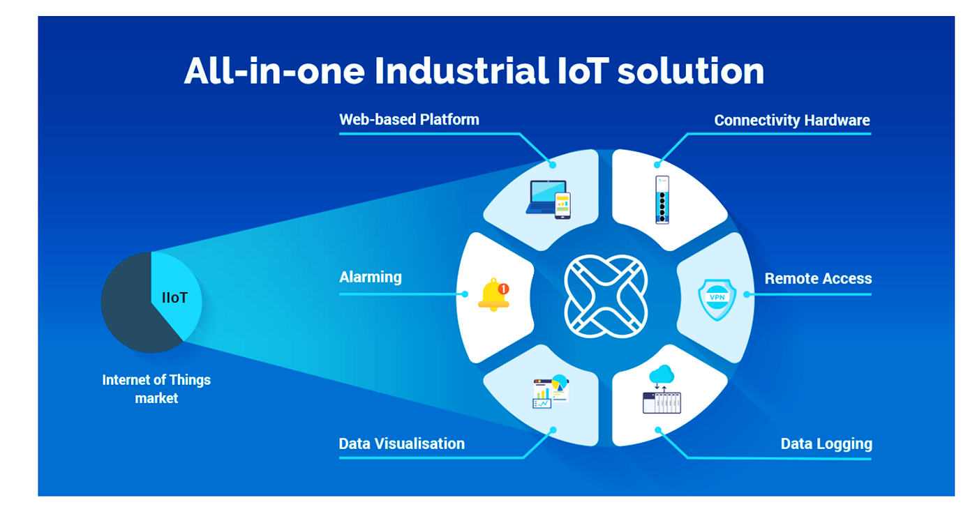 ما هو إنترنت الأشياء الصناعي (IIoT)؟ وما هي حلول IIoT؟