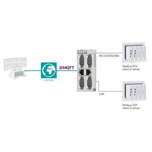 طوبولوجيا بوابة صناعية من Phoenix Contact لنقل البيانات بين MQTT وModbus